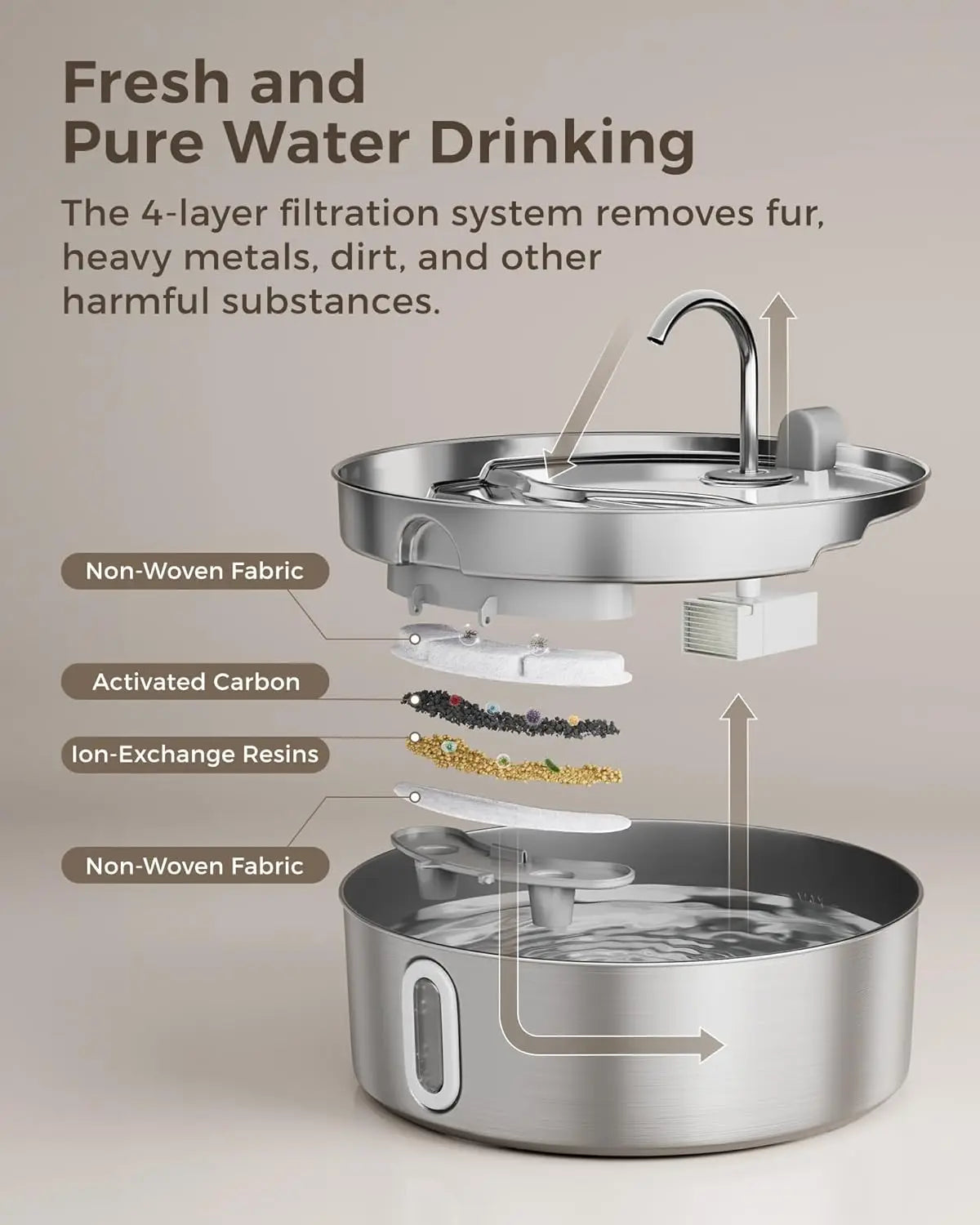 Dog Water Fountain for Large Dogs 7L/236oz Stainless Steel Dog Water Bowl Dispenser Automatic Pet Water Fountain